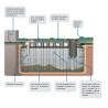 FOSA FILTRO 3000L EPURBLOC 3000 RECT. PERFORMANCE (13210078) RIKUTEC 